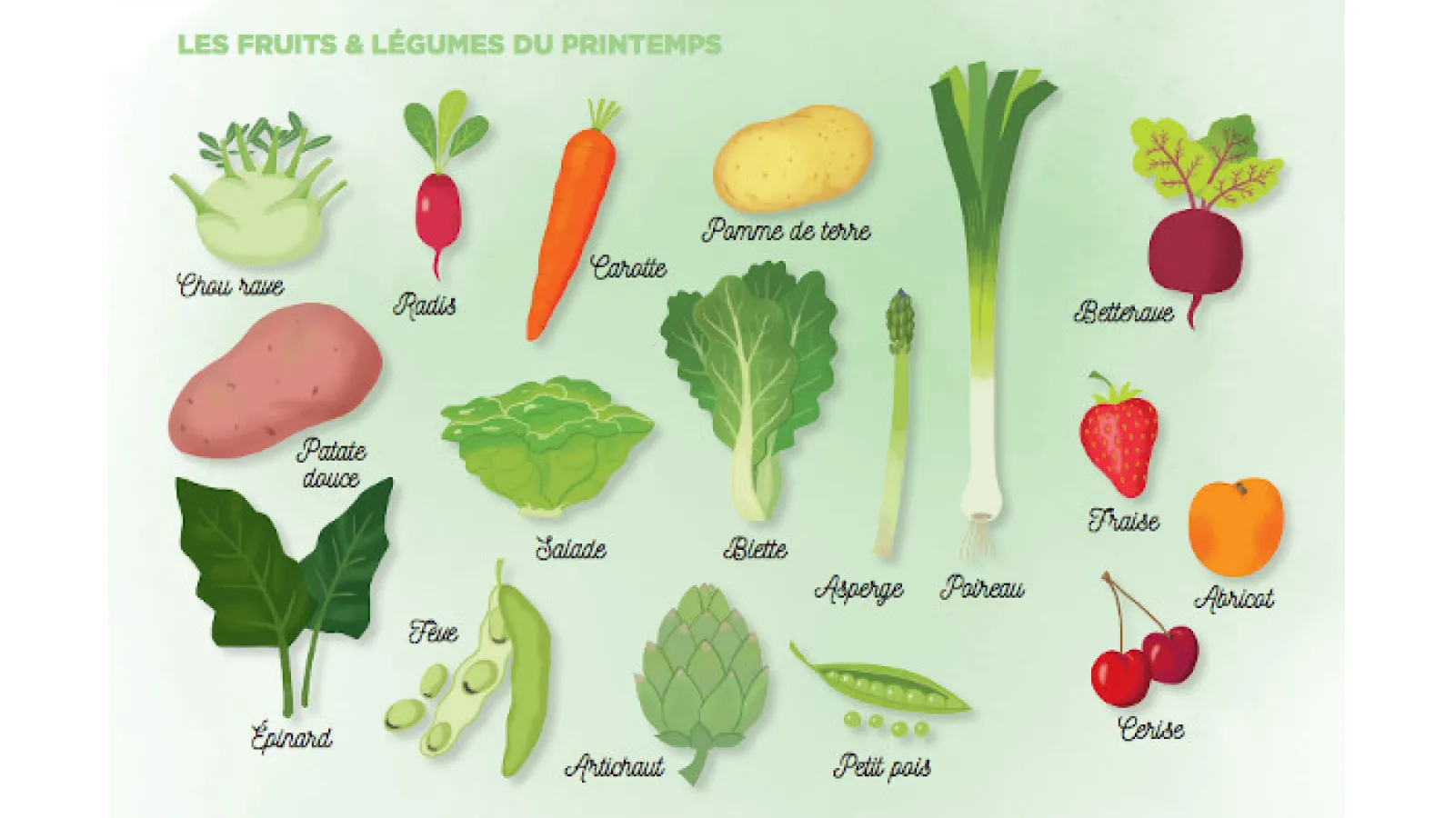 Fruits et légumes de saison : printemps