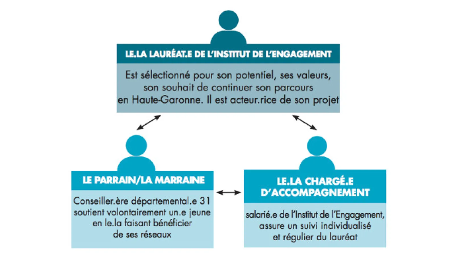 Mission départementale de l'Engagement 