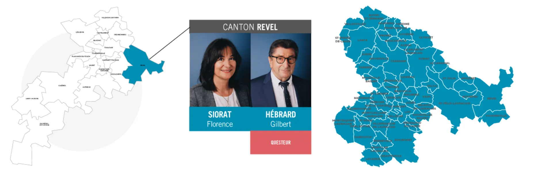 Elus du canton de Revel